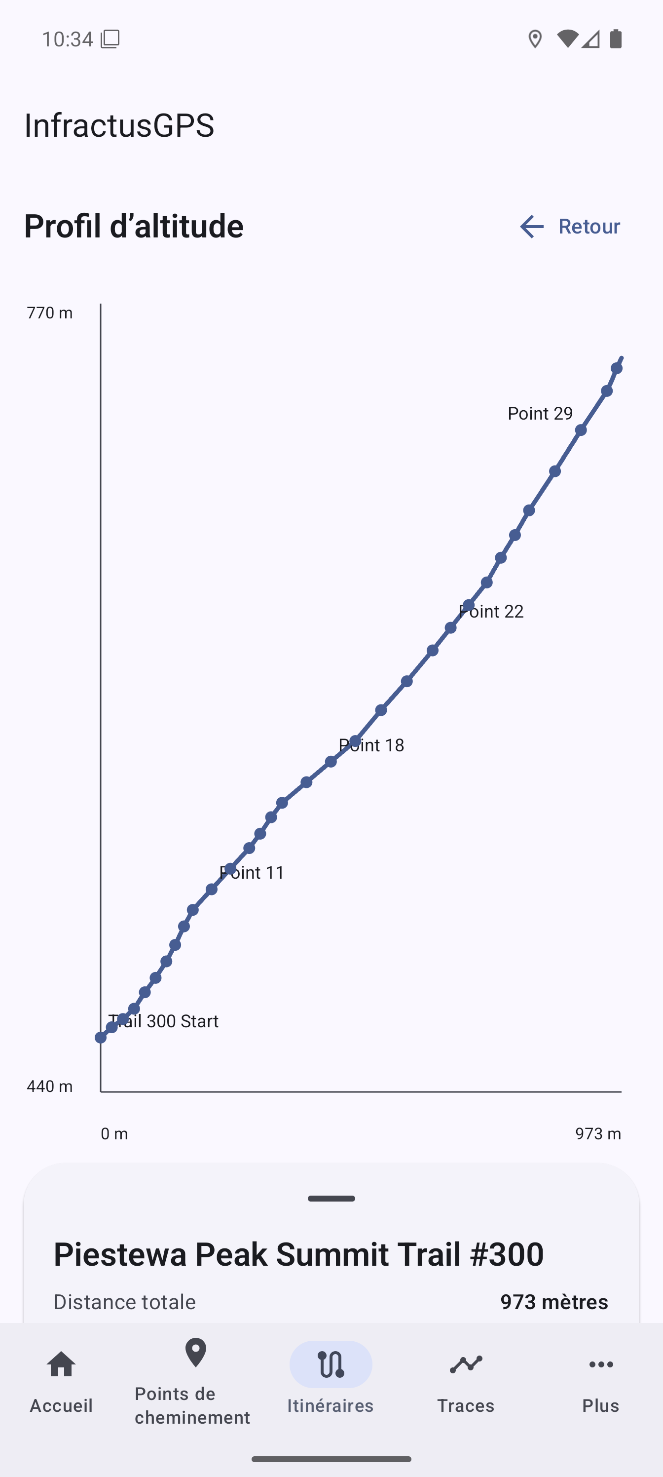 Profil d’altitude d’un itinéraire